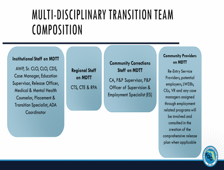 Team Composition